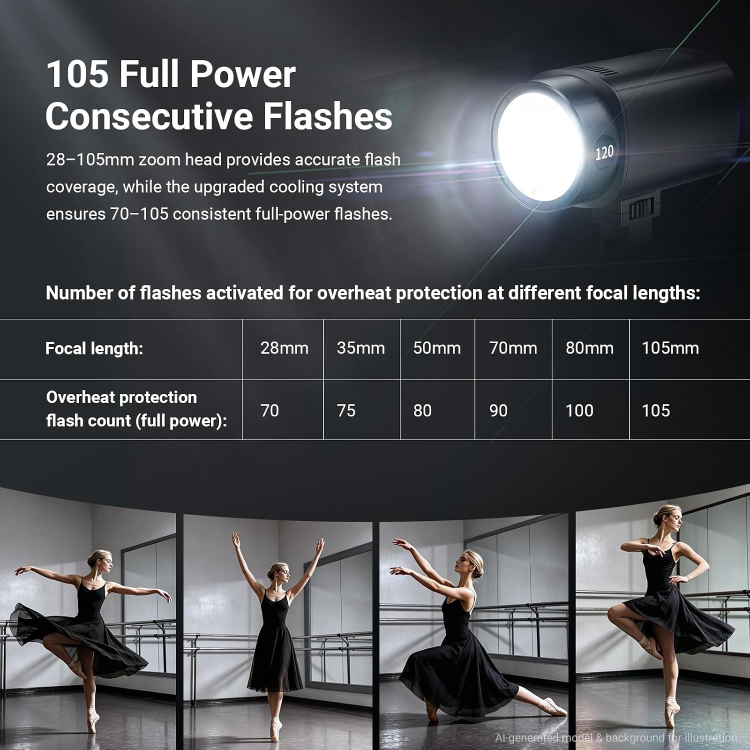 NEEWER Q120 120Ws 2.4G TTL bui - Portable Strobe Monolight recensie en prijs